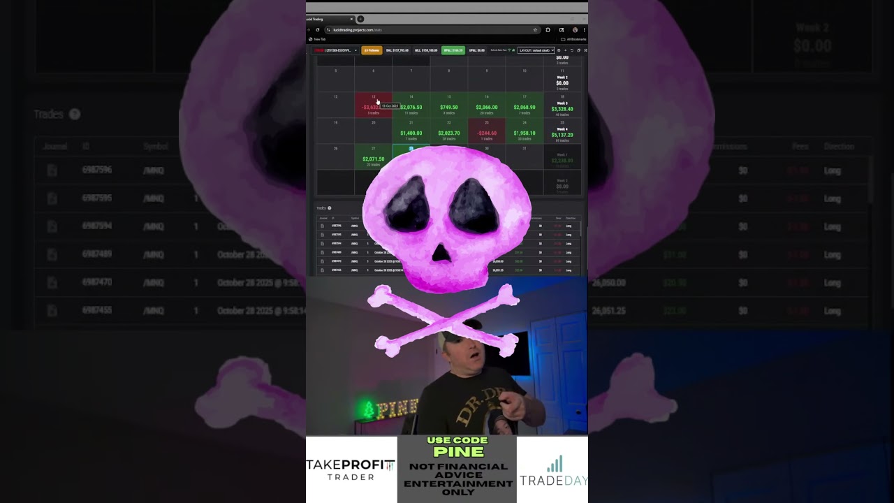Lucid Trading: прямая выплата финансируемого дохода #фьючерсы #торговля #золото #nasdaq