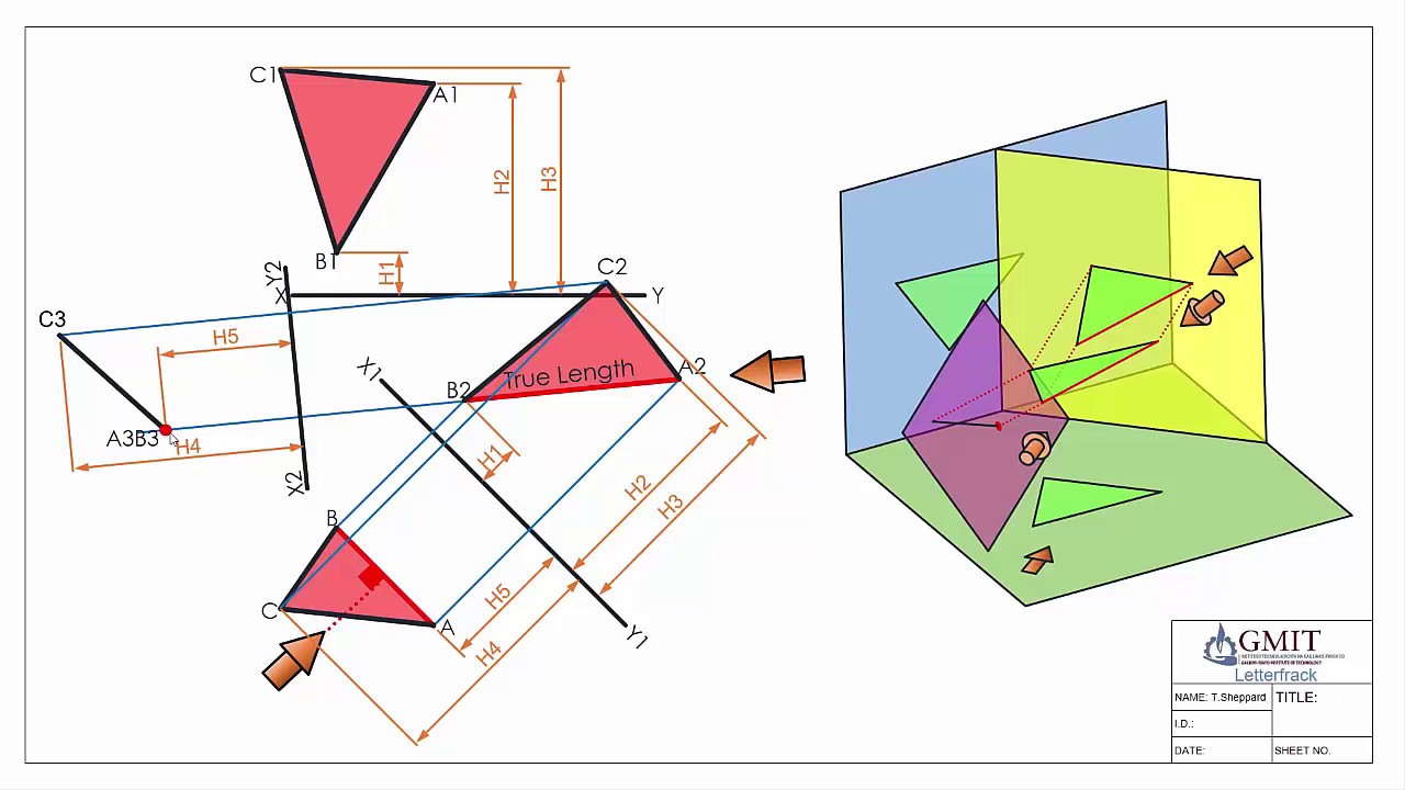 Edge view of a plane