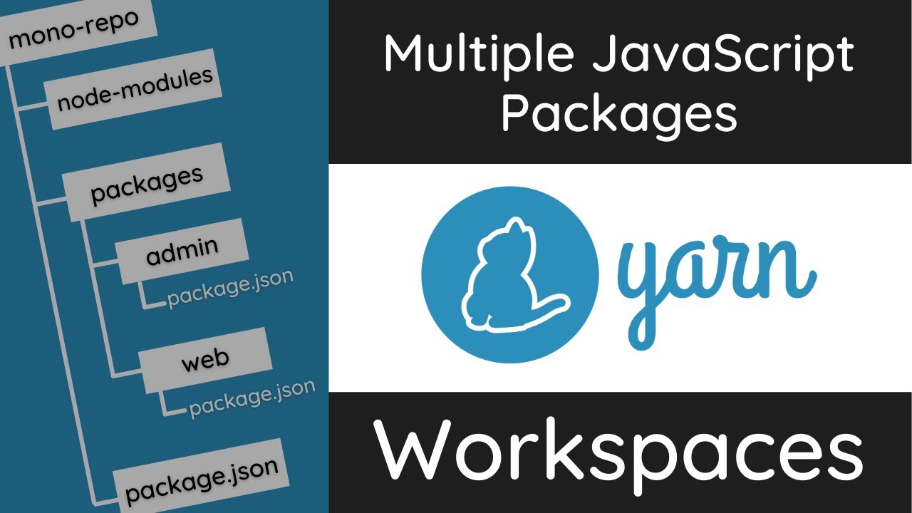 Настройка рабочих пространств Yarn &mdash; несколько пакетов JavaScript (монорепозиторий)