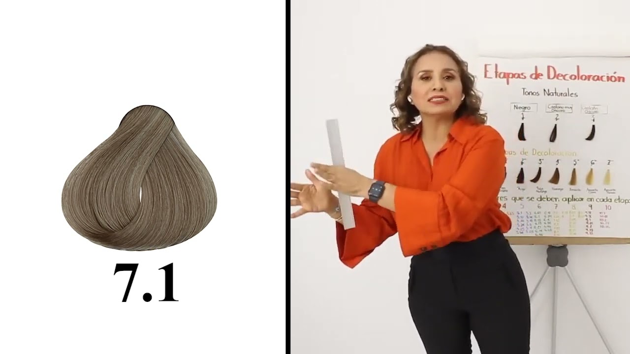 SE TE SALE  EL COLOR RAPIDO O QUIERES OSCURECER UN CABELLO RUBIO LA PREPIGMENTACION ES LA SOLUCION!