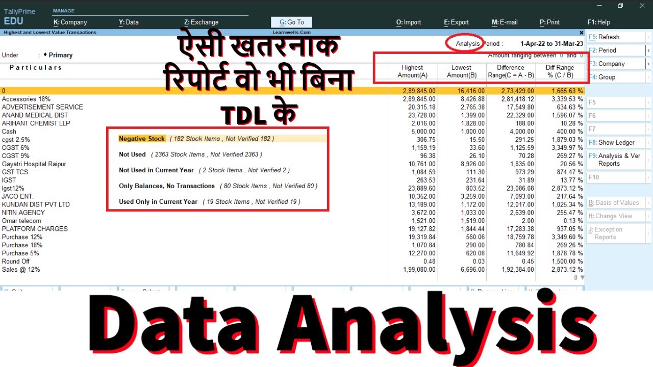 Data Analysis Tally Prime | Best Reports of Tally Prime @Learn Well