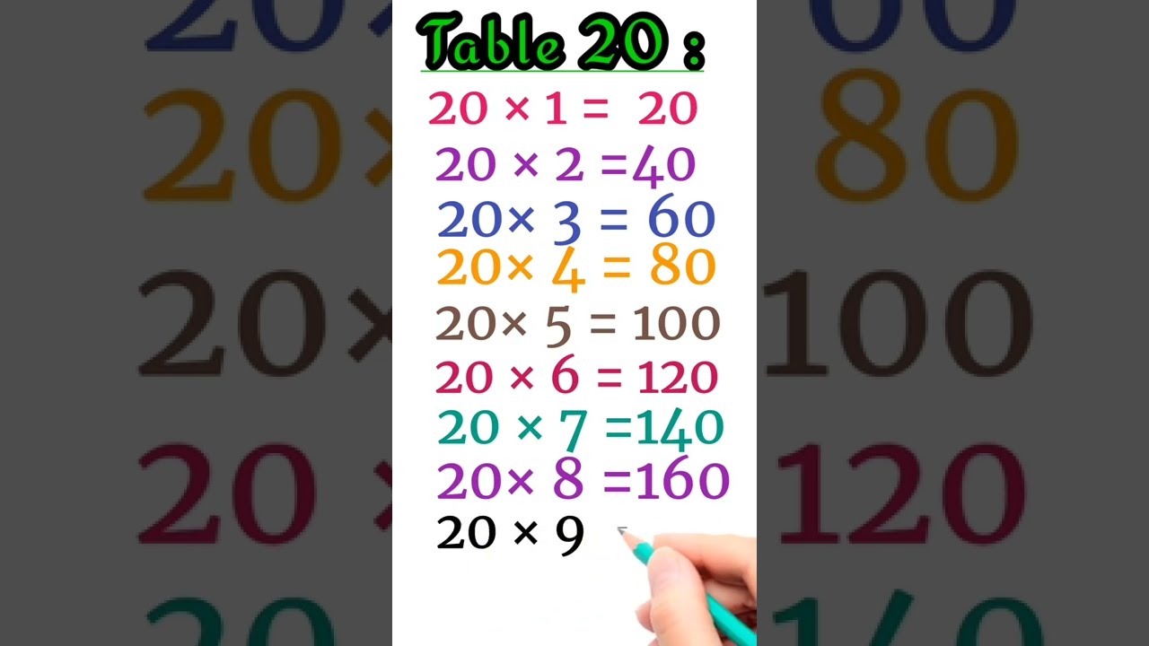 Table 20Maths Table 20| Table of twenty|20 Ka Pahada| Multiplication Table 20| Pahara 20 Ka#shorts