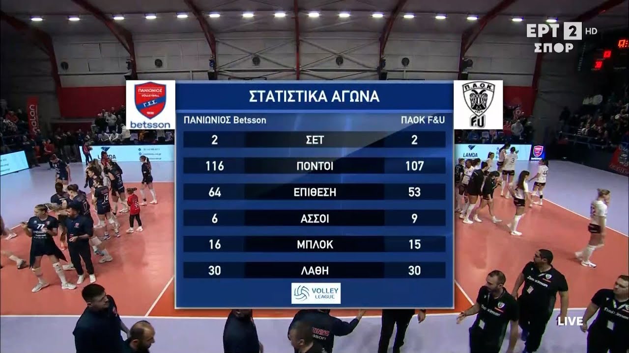 Volley League Γυναικών 2025-2026 | Πανιώνιος Betsson - ΠΑΟΚ F&U | 14η Αγωνιστική | Highlights