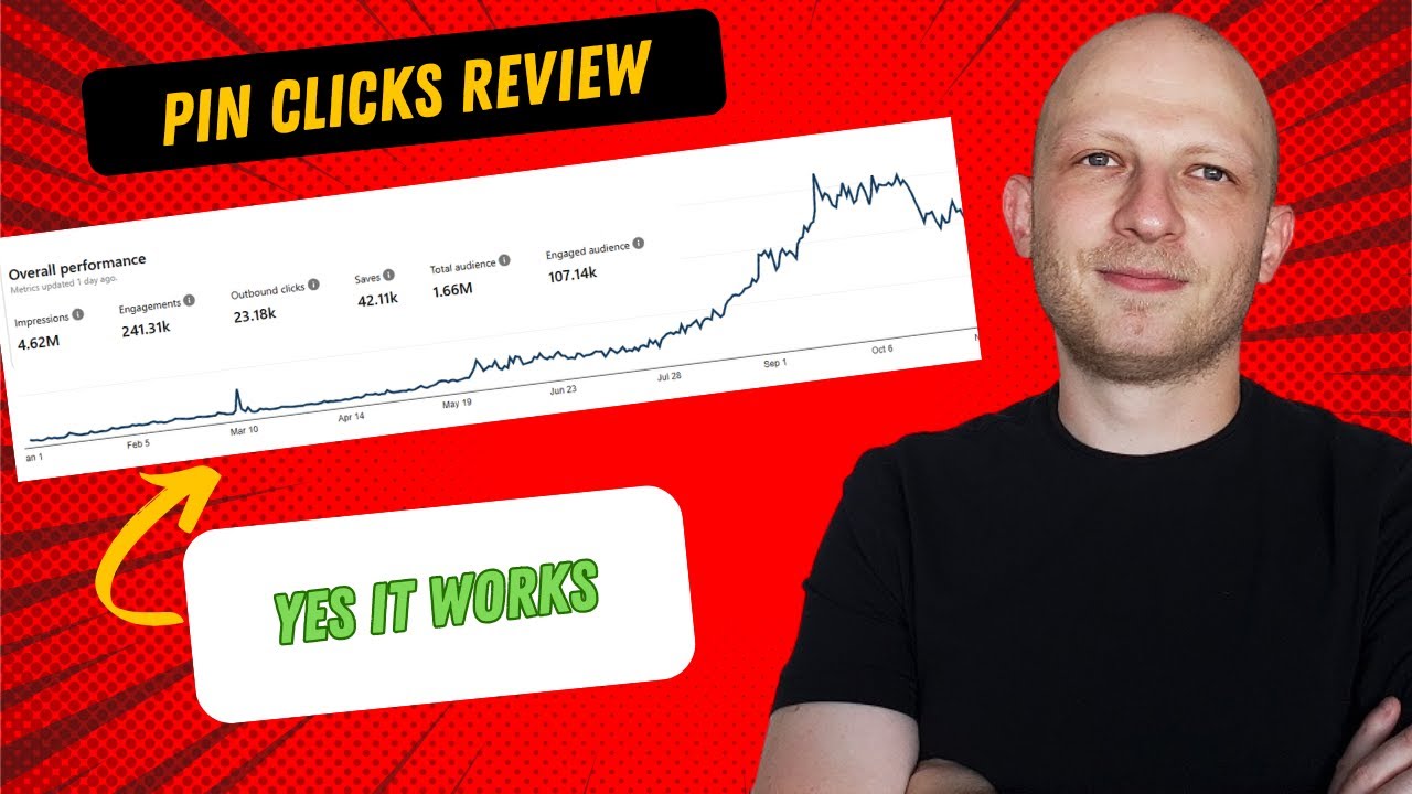 Pin Clicks Review: The Only Tool You Need to Succeed With Pinterest?