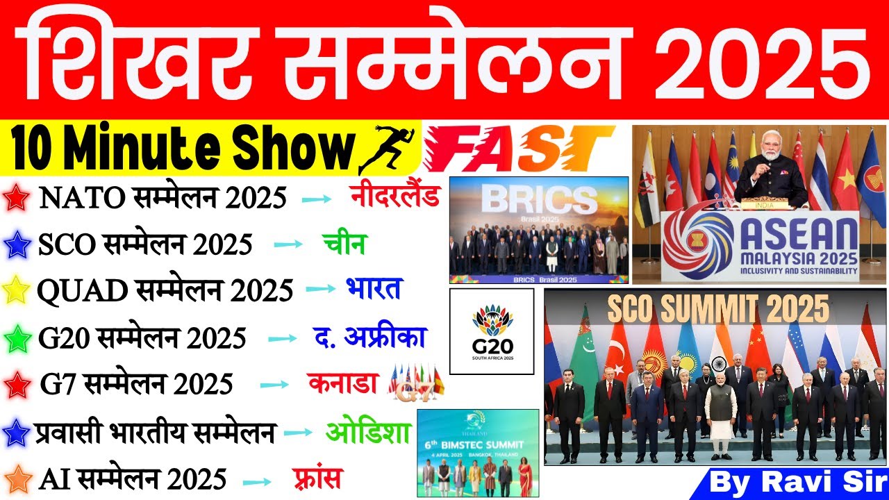 शिखर सम्मेलन 10 Minute Current Affairs 2025 | Important Summits 2025 | Sammelan 2025