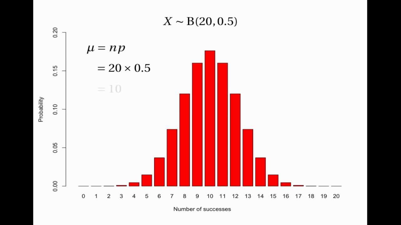 Normal Approximation to the Binomial