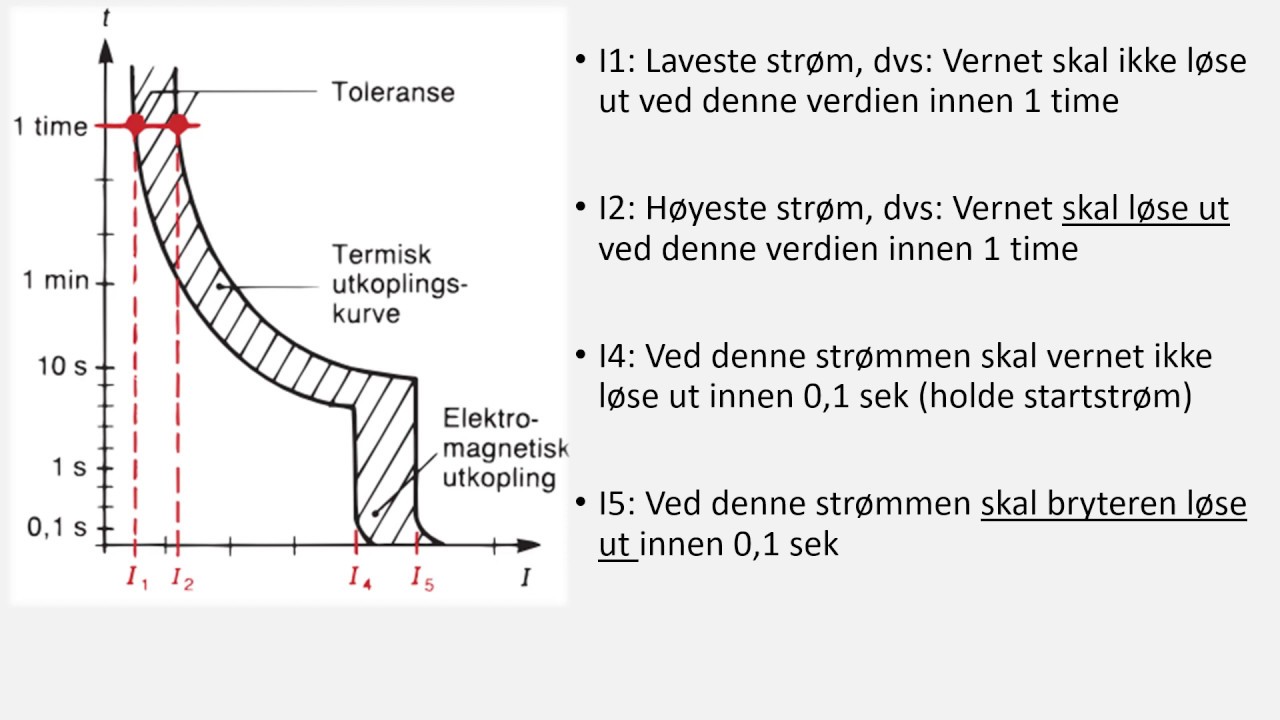 Kabel og vern