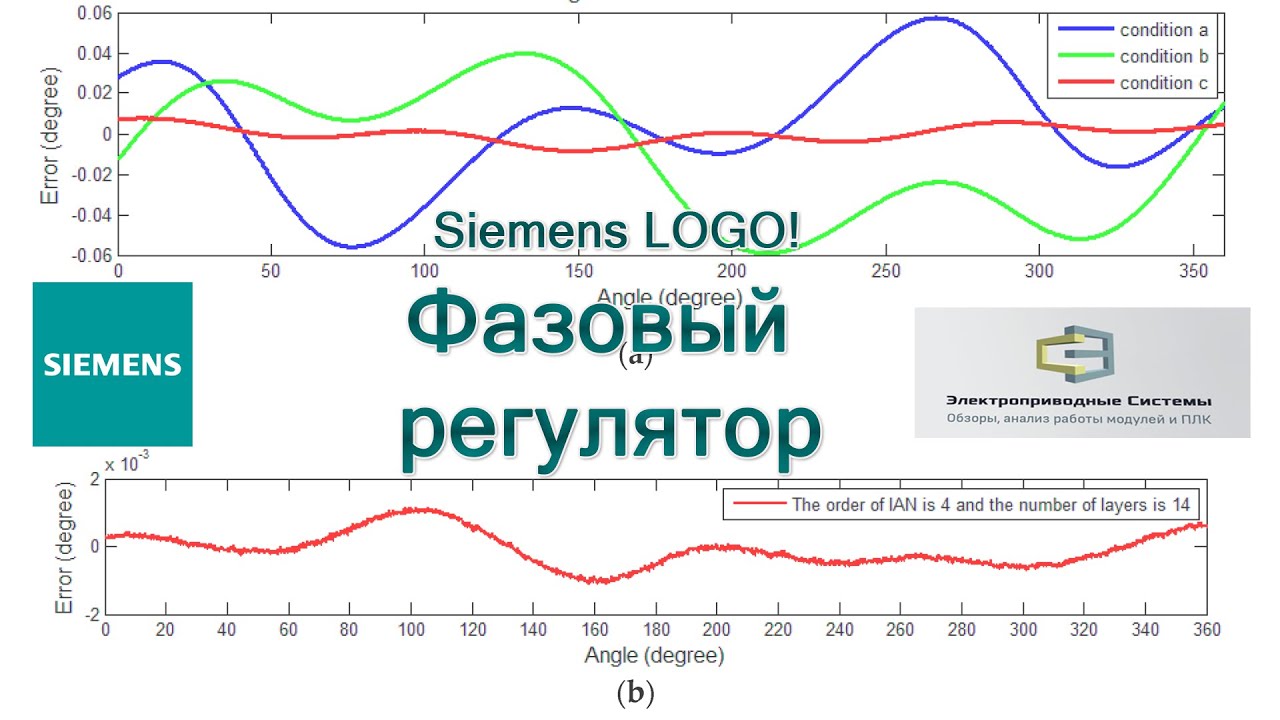 Siemens LOGO!  Фазовый регулятор