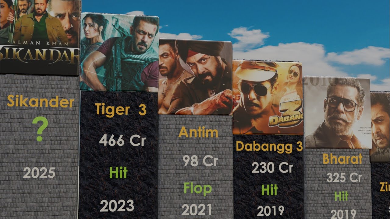 Salman Khan Hits And Flops Movies List  | Sikandar