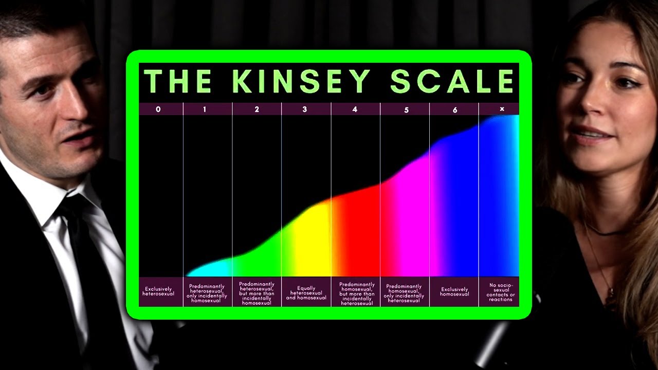 Kinsey scale (sexuality) explained: Gay, straight, or in-between | Julia Shaw and Lex Fridman