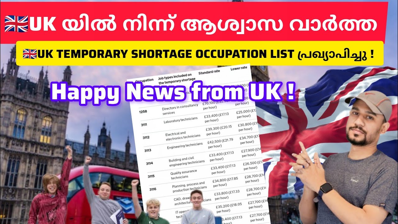 UK Skilled Worker Visa July 2025 Update | Temporary Shortage List Explained in Malayalam
