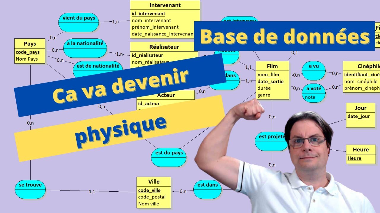 Base de données : modèle logique et modèle physique
