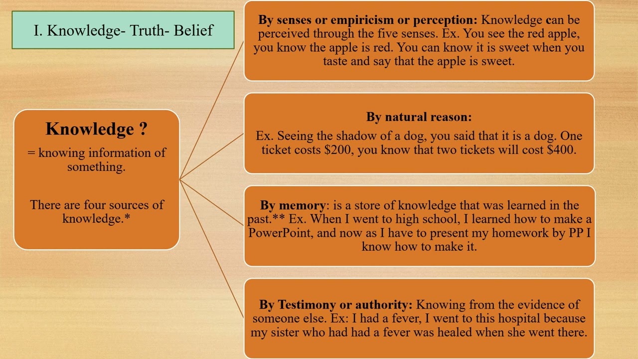 The Relationship between Knowledge, Truth, and Belief in Christian Faith.