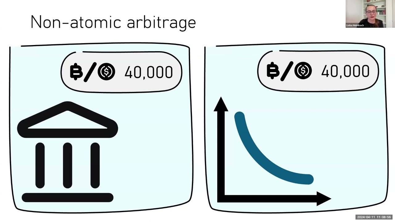 CEX vs  DEX Arbitrage