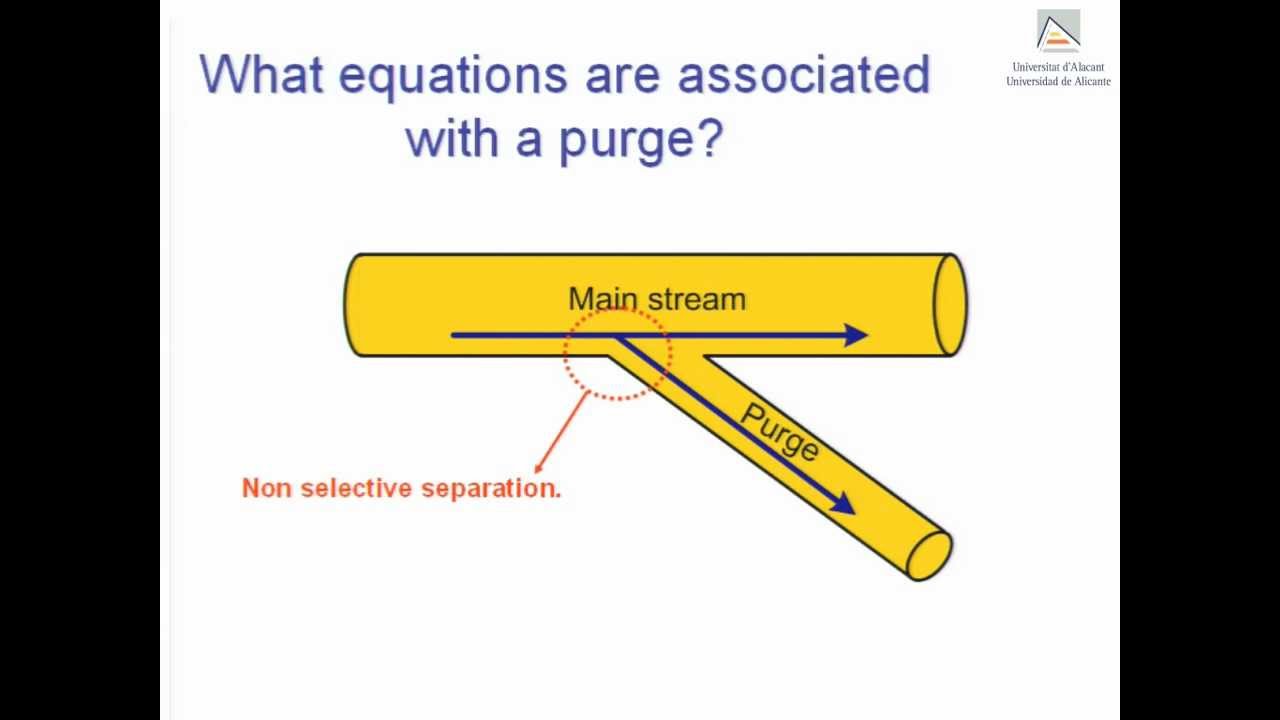 Purge: usage and equations (Part II)