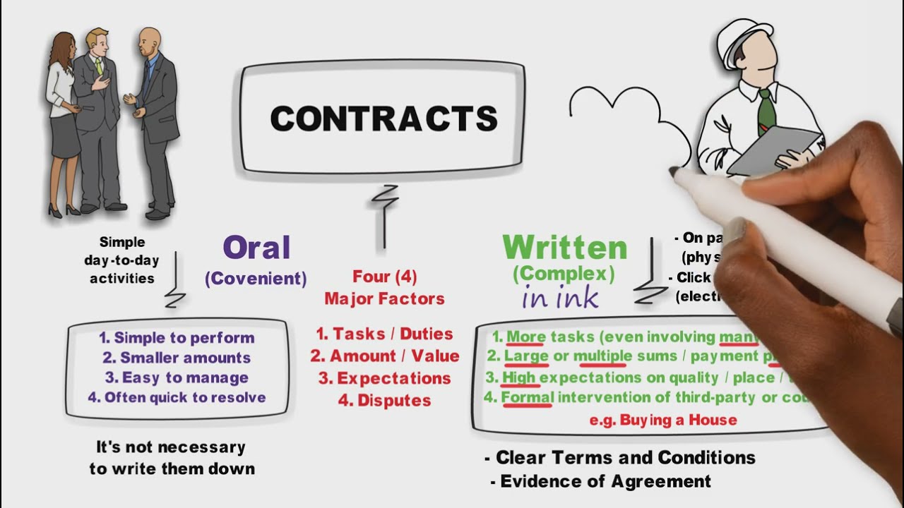 Contractual Nature of Banking Relationships  (You and Your Bank Account Series - Video 01)