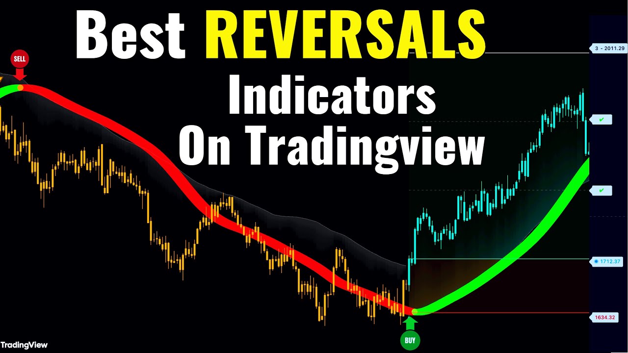 Top Trader Reveals BEST REVERSAL Indicator On TradingView