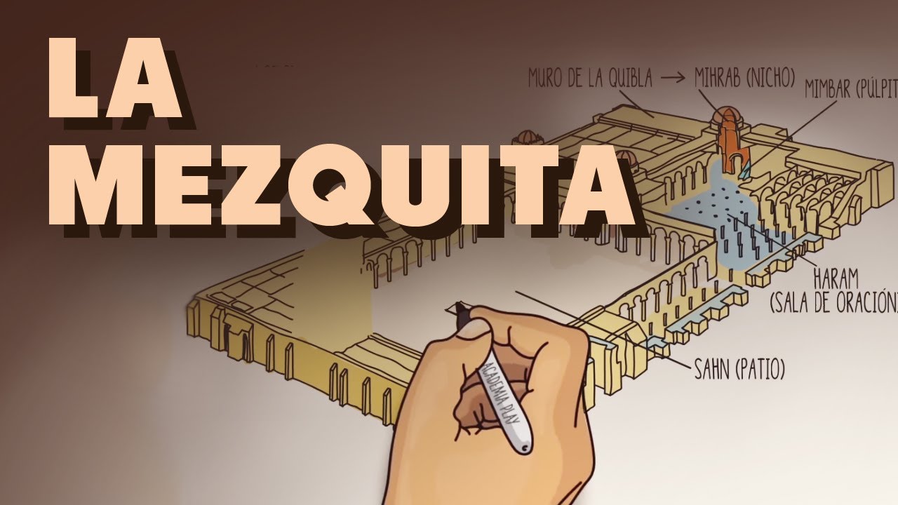 Las partes de una mezquita