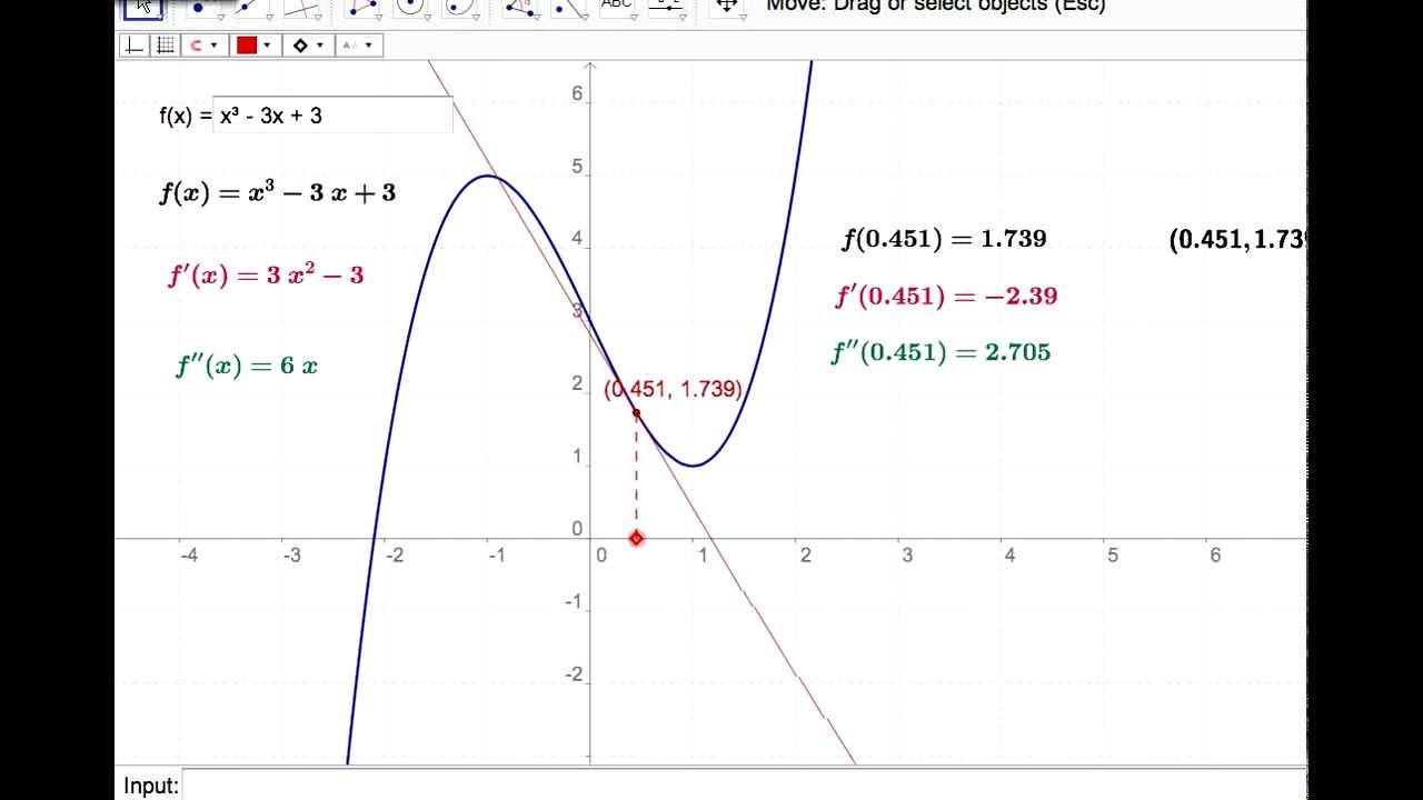 Calculus tutorial - Stationary Points
