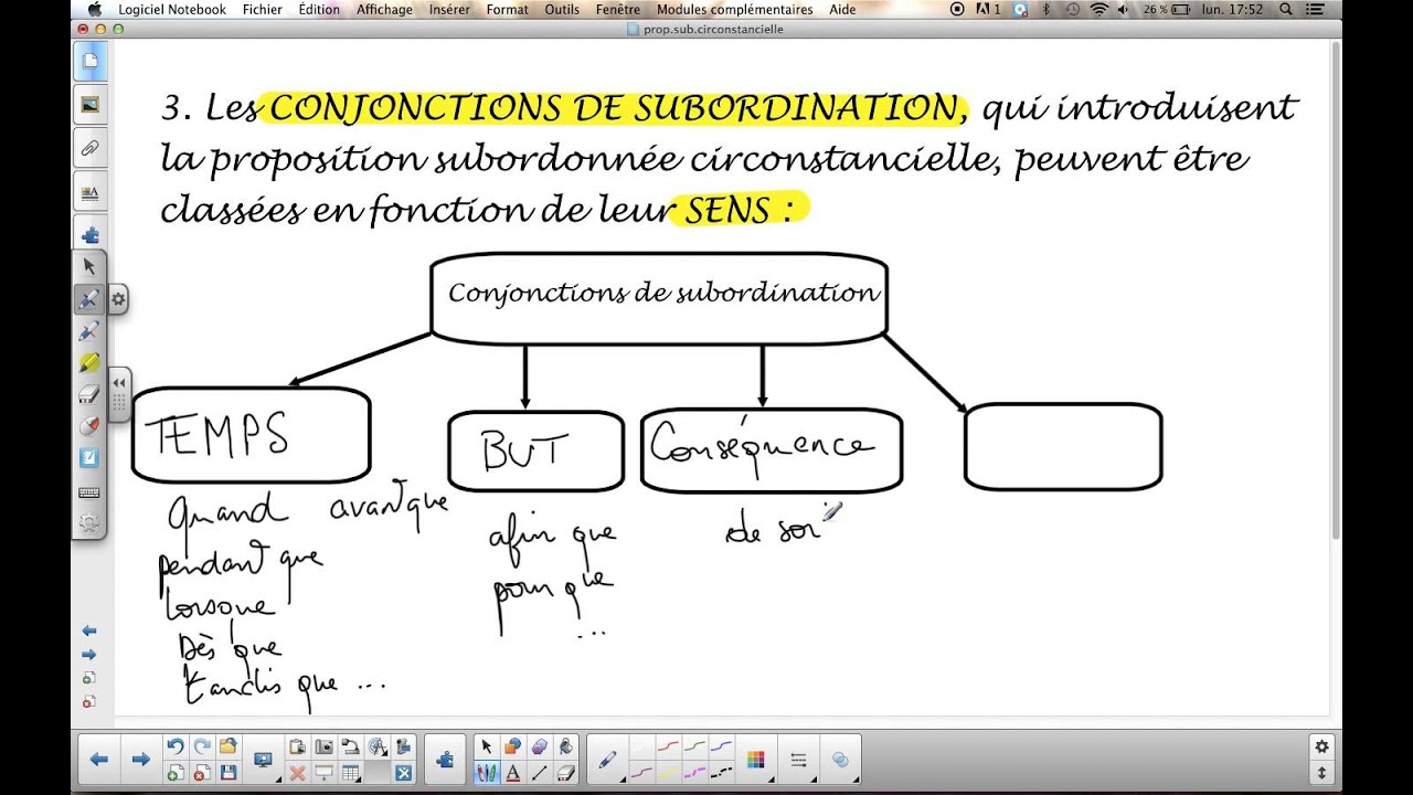 Phrase complexe : Proposition subordonnée circonstancielle