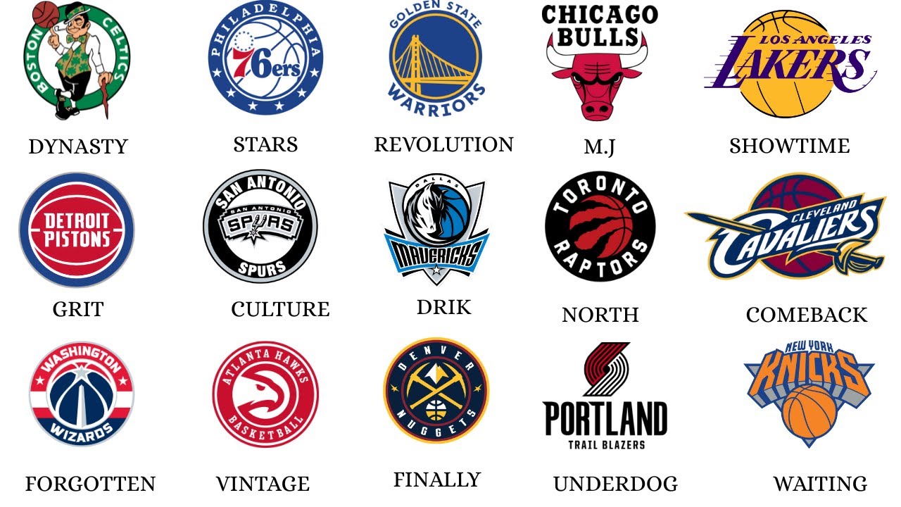 Every NBA Team Ranked by Championships  Explained  in 32 Minutes