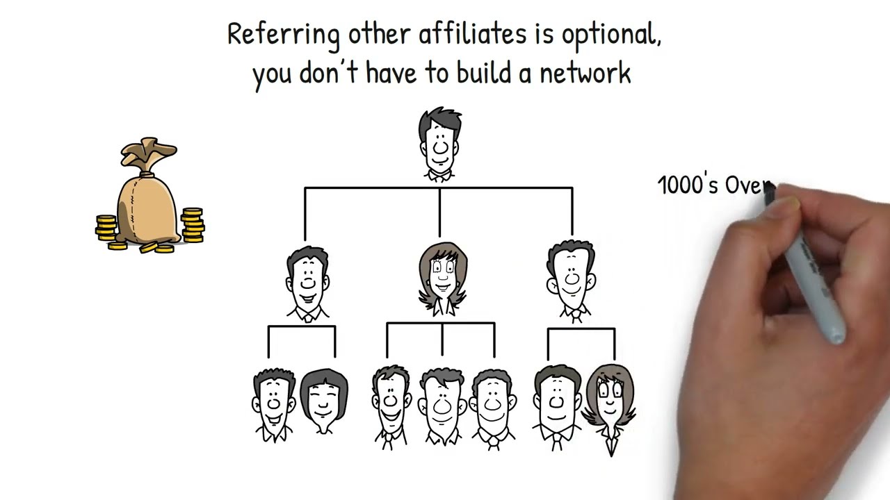 Innovative & Disruptive Passive Income Method That Can Earn You 500K A Year. $0 Membership Fee.