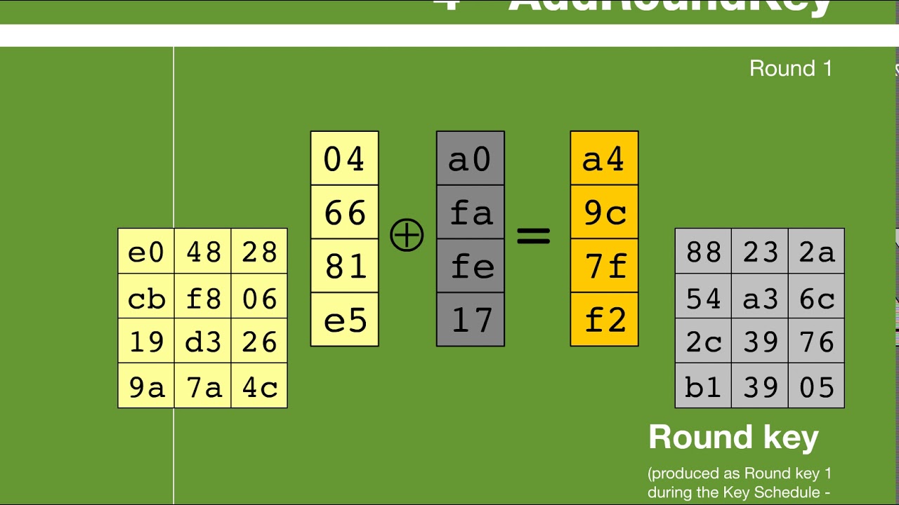 AES Rijndael Cipher explained as a Flash animation