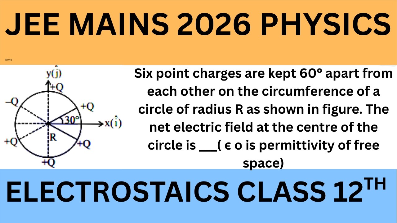Six point charges are kept 60° apart from each other on the circumference of a circle of radius R as