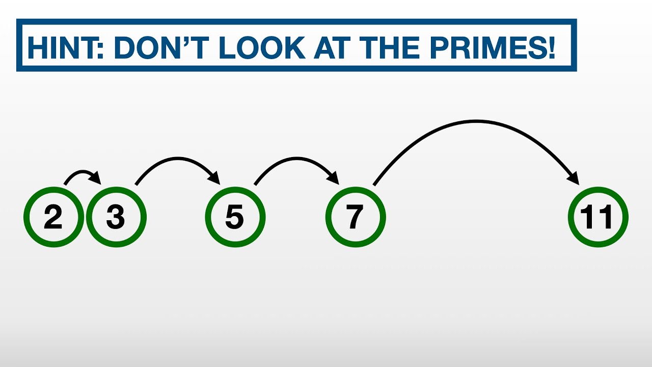 An existence proof for arbitrarily large prime gaps.