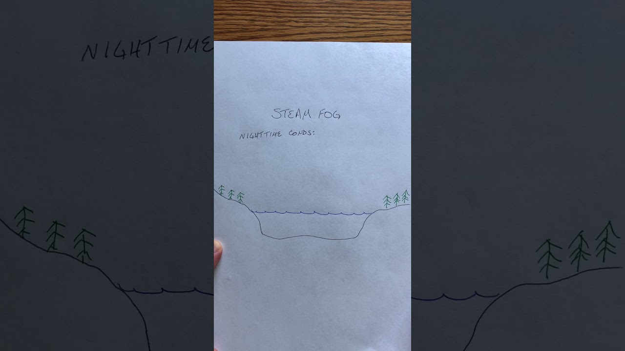 Fogs that form by adding water vapor to the air: steam fog