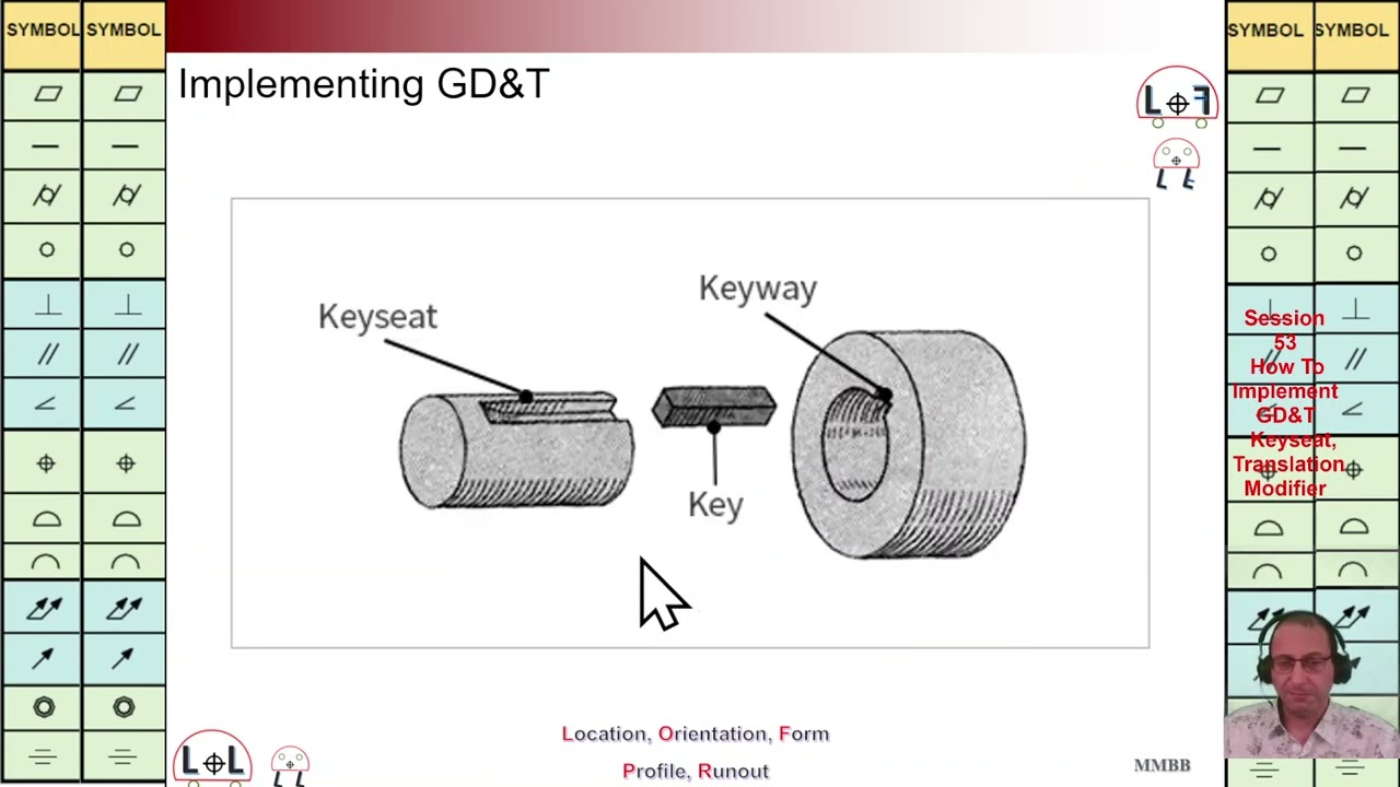 GD&T, How to Implement GD&T, Key, Translation Modifier, MMC, Key Assembly, LOL(LOF), Martin MB Bak