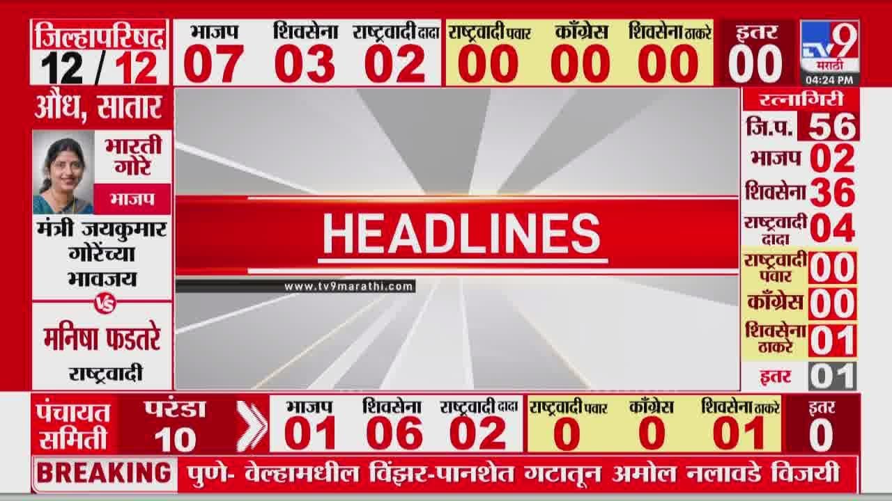 Tv9 Marathi हेडलाईन्स | Tv9 Marathi News Headline | 4.30 PM | 9 February 2026 | Headline