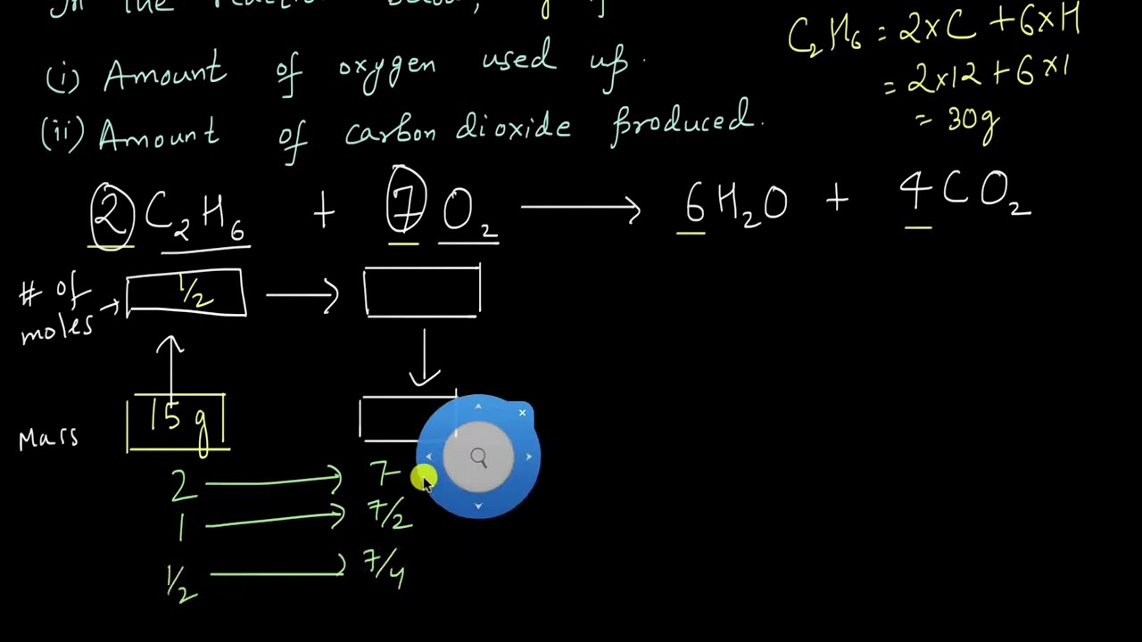 Calculating amount of reactants and products