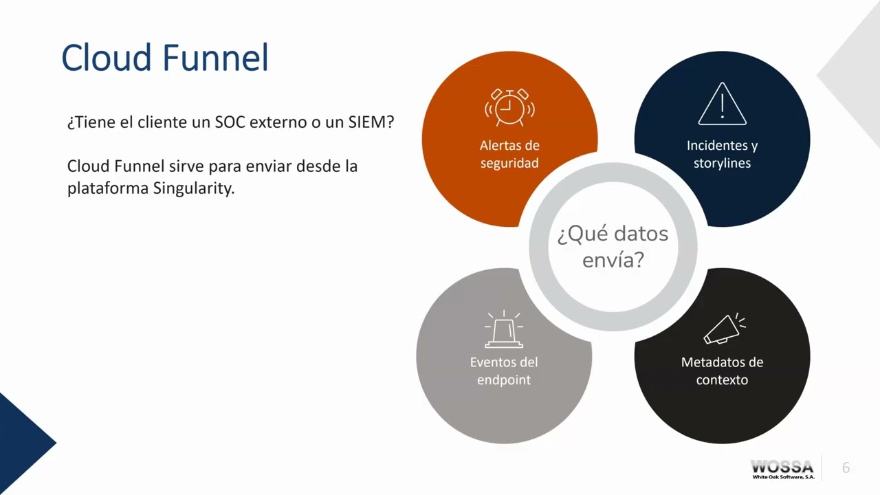Wossa - Webinar comercial SentinelOne