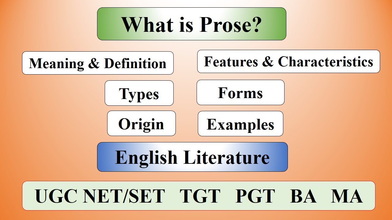 Prose in English Literature: Definition, Characteristics, Types, Forms, Style, and Examples