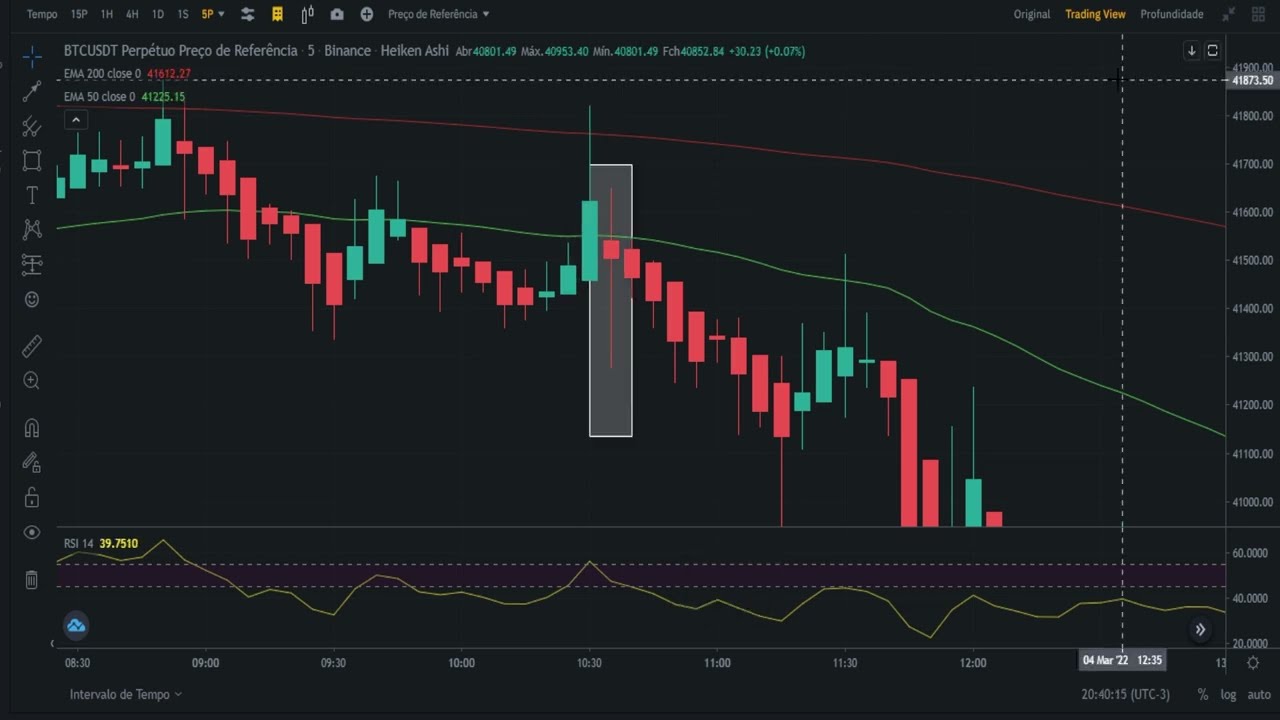 ESTRATÉGIA AVANÇADA SCALPER | GANHE DINHEIRO RÁPIDO na BINANCE FUTURES