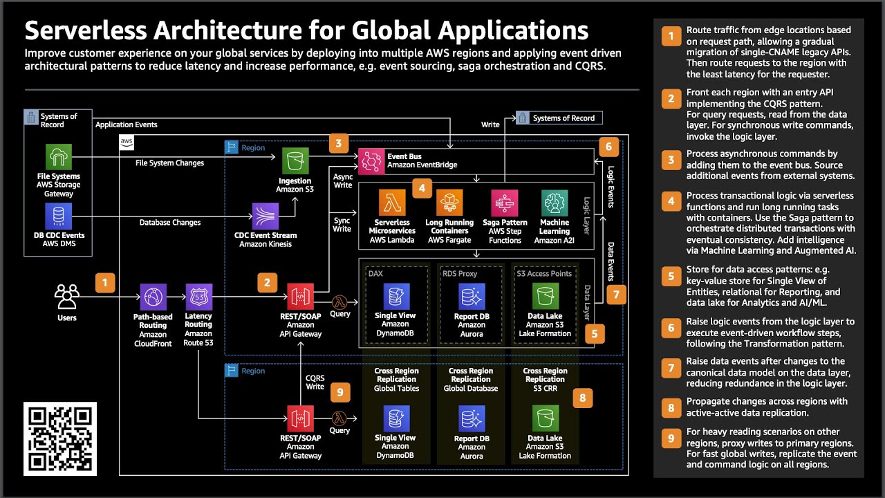 (5m) Global Active-Active Serverless Architectures