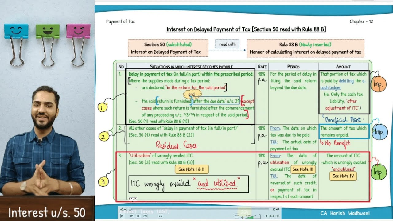 Interest under GST (Sec. 50) CA FINAL IDT REVISION | Payment of Tax (May 2023) |