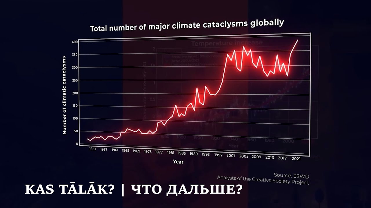 Vai prognozes sakrīt ar realitāti? | Совпадают ли прогнозы с реальностью?