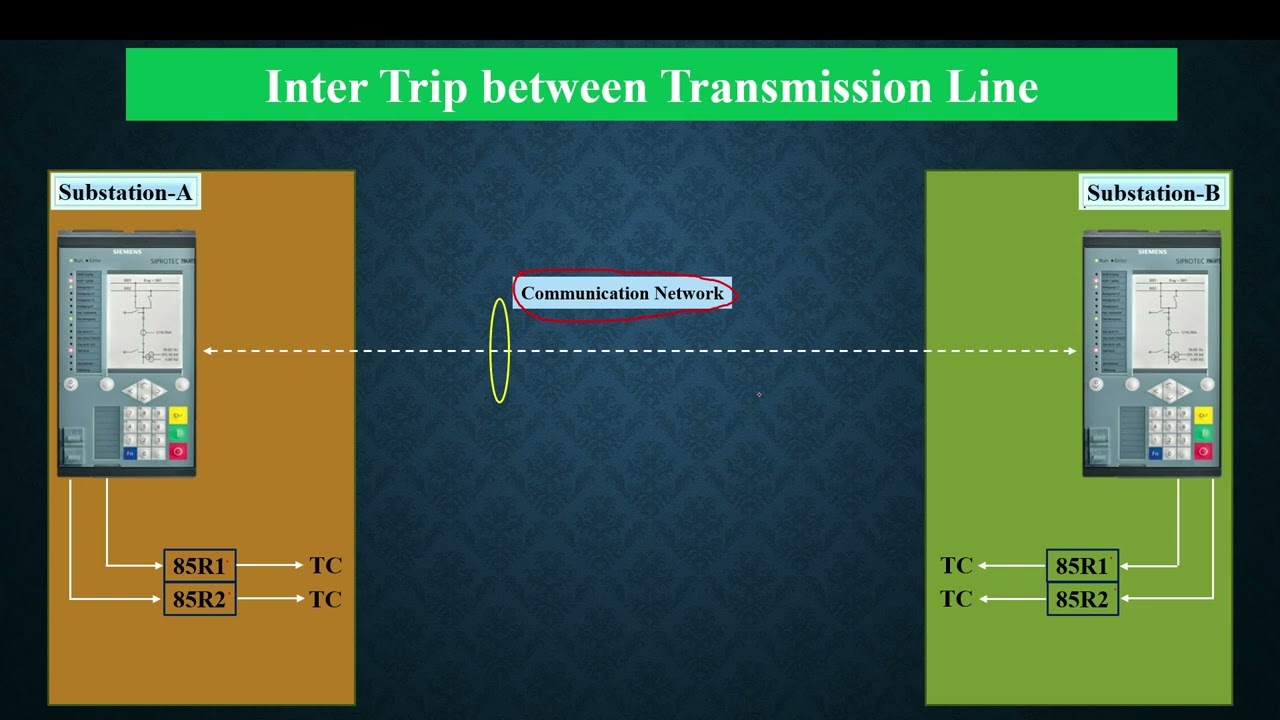 Inter trip between Transmission Line