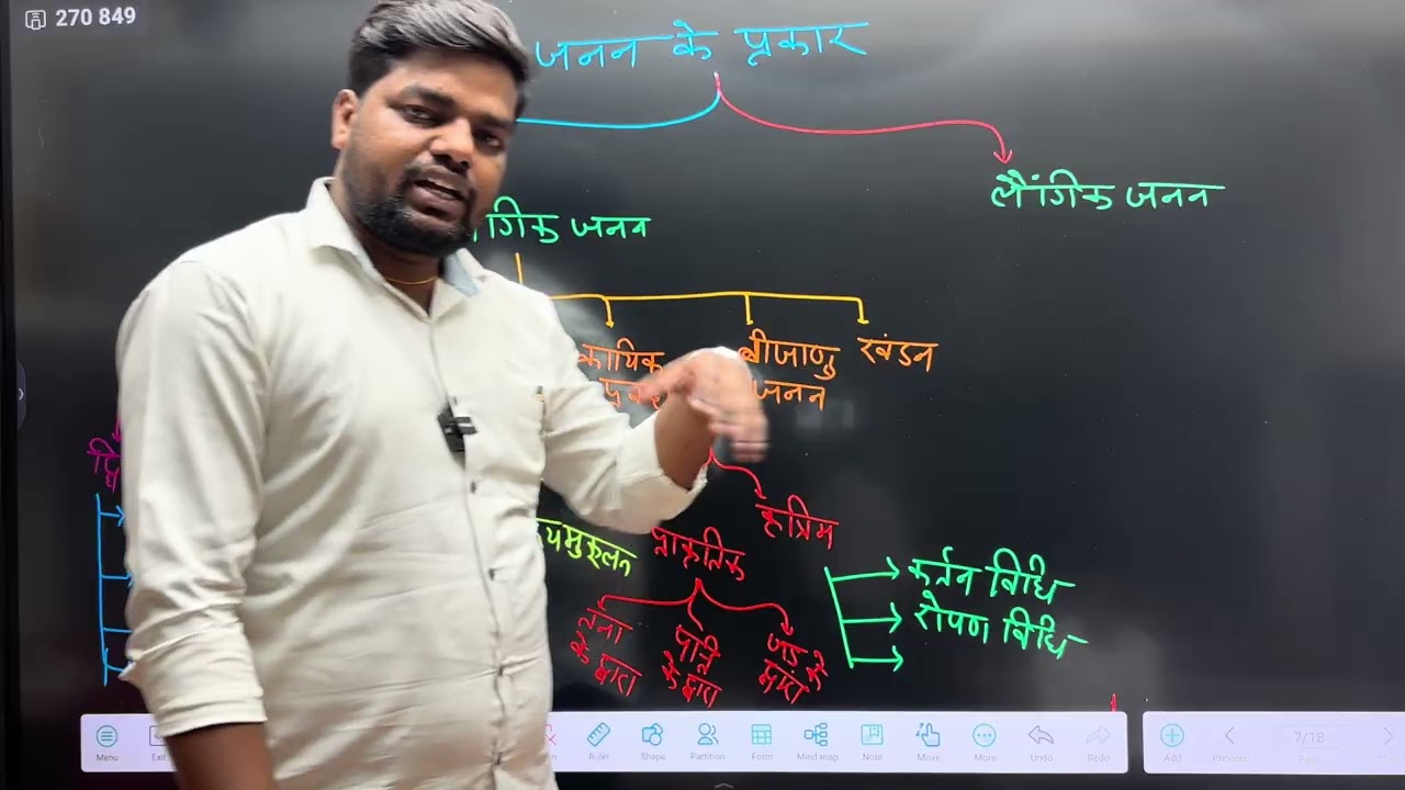 Biology chapter 1 jiwo me janan || जीवो में जनन || बिहार बोर्ड Hindi medium 