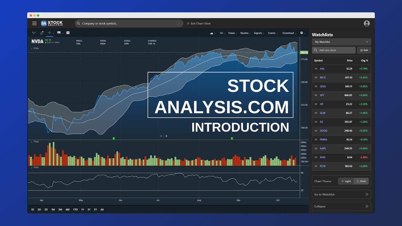 StockAnalysis.com: доступный исследовательский инструмент для инвесторов (даже новичков)