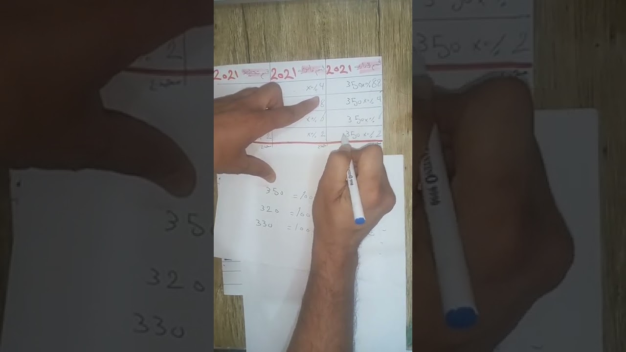 مسائل الموارد البشرية