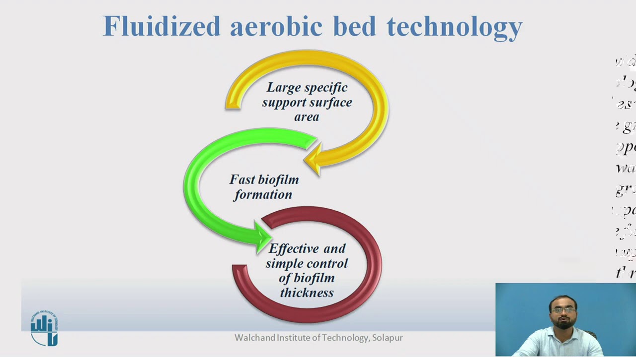 Fluidized Aerobic Bed Technology
