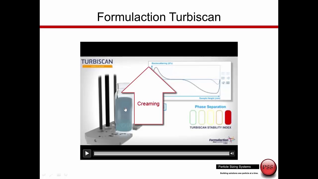 Emulsion Stability Webinar