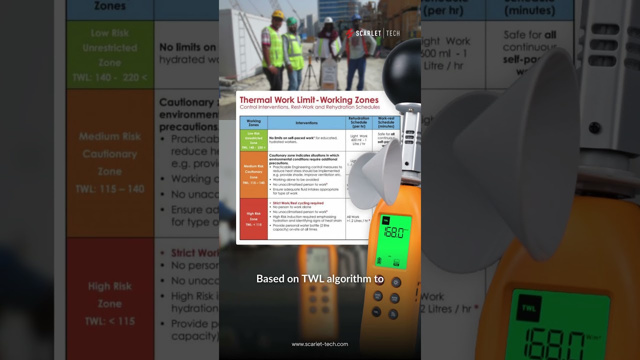 #TWL1S stands as the trusted solution for #heatstress monitoring worldwide #BeatTheHeat