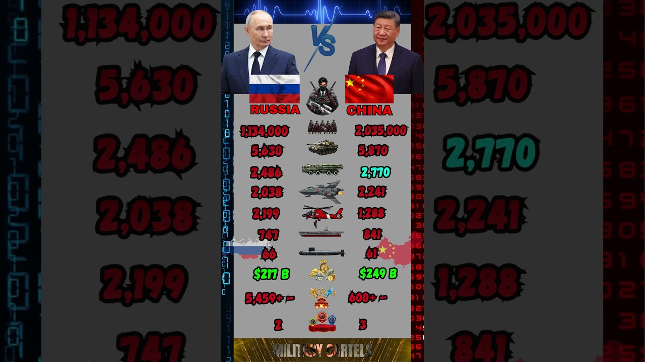 Russia vs China Military Power Comparison 2026