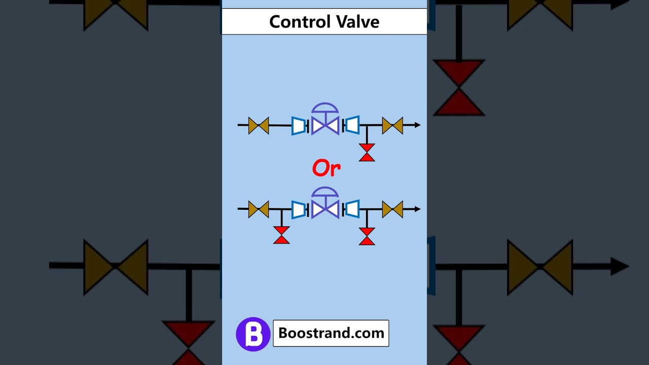 Control valve P&ID isolation and maintenance considerations for #boostrand #processdesign