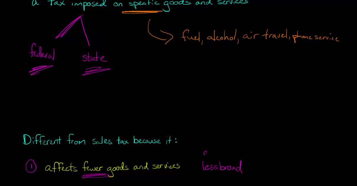 Excise Tax