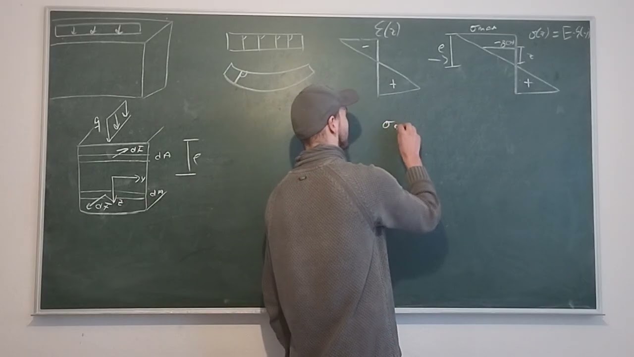 Herleitung Biegespannung 